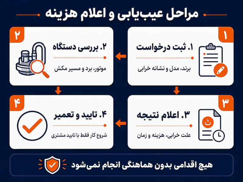 مراحل عیب‌یابی و تعمیر جاروبرقی آاگ